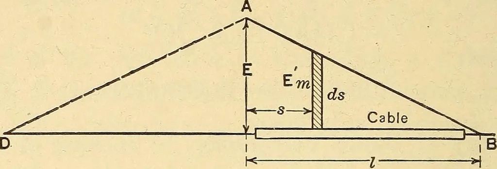 An illustration from Telegraph engineering : a manual for practicing telegraph engineers and engineering students, 1922, leaf 363
