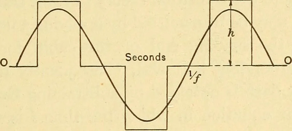 An illustration from Telegraph engineering : a manual for practicing telegraph engineers and engineering students, 1922, leaf 372