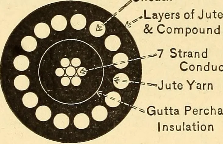 An illustration from Telegraph engineering : a manual for practicing telegraph engineers and engineering students, 1922, leaf 395