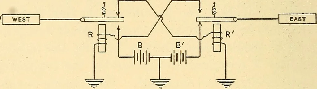 An illustration from Telegraph engineering : a manual for practicing telegraph engineers and engineering students, 1922, leaf 57