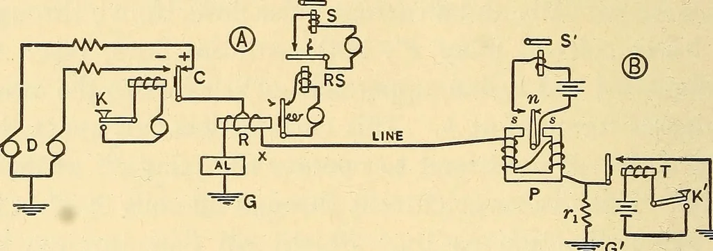 An illustration from Telegraph engineering : a manual for practicing telegraph engineers and engineering students, 1922, leaf 81