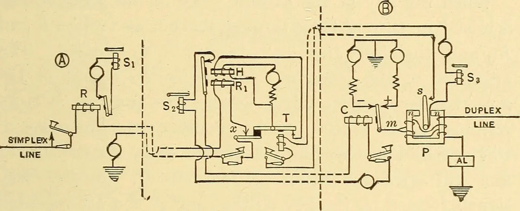 An illustration from Telegraph engineering : a manual for practicing telegraph engineers and engineering students, 1922, leaf 96