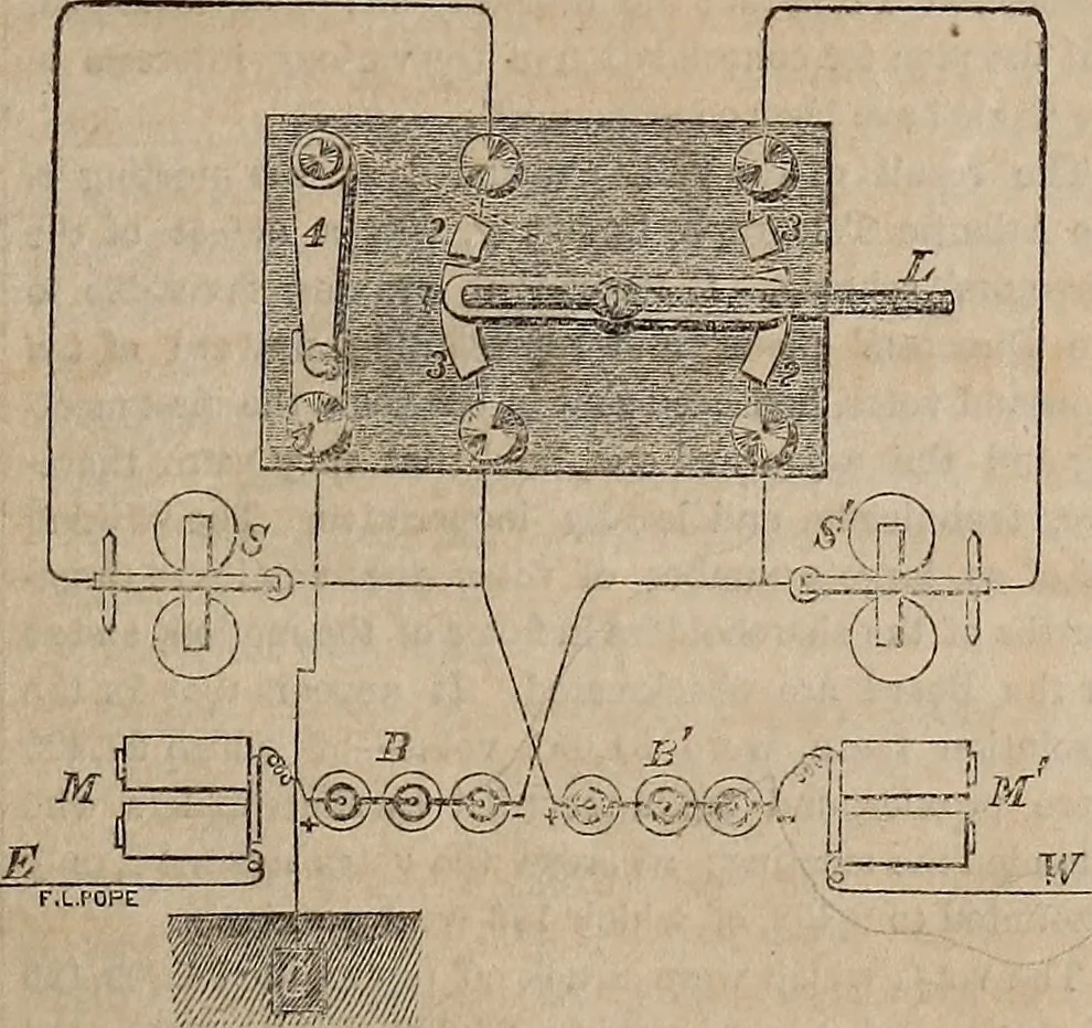 An illustration from The Telegrapher [microform], 1864, leaf 252