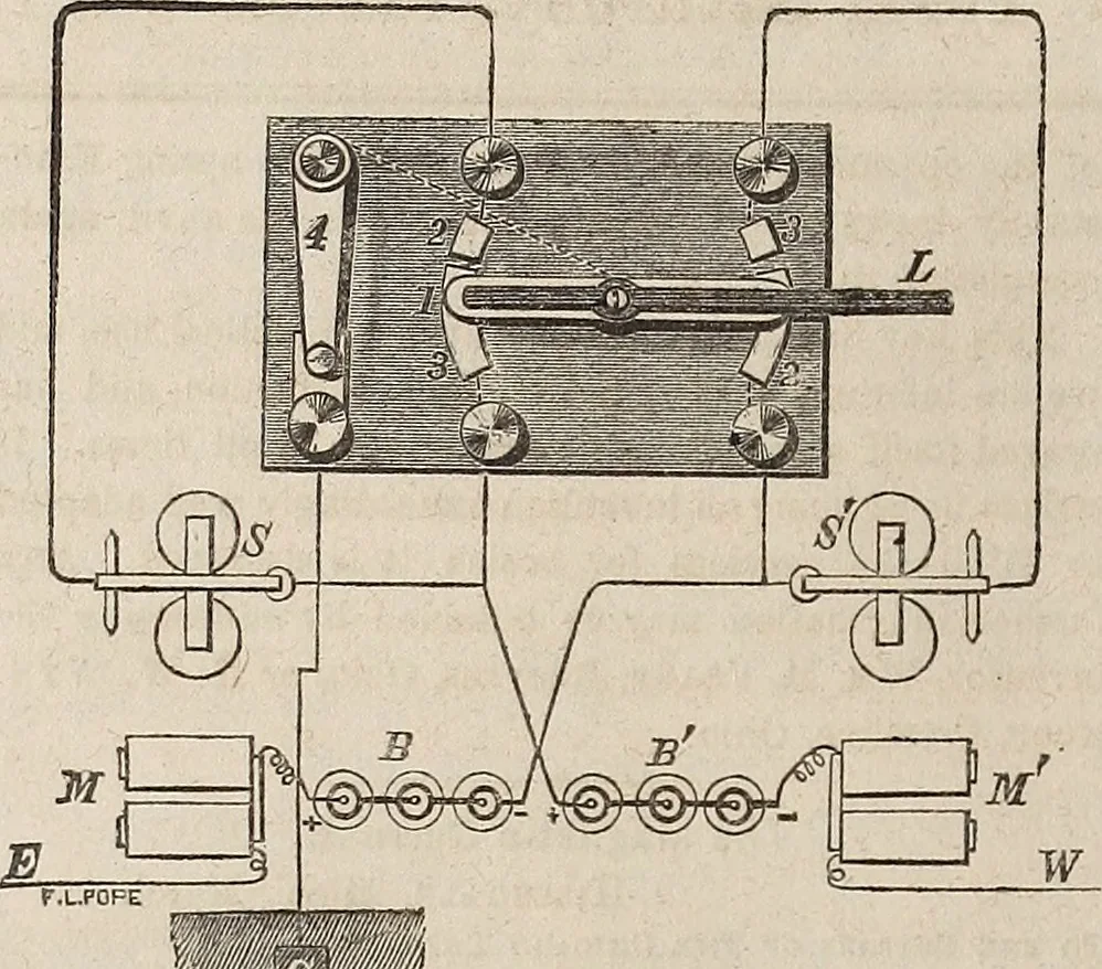 An illustration from The Telegrapher [microform], 1864, leaf 261
