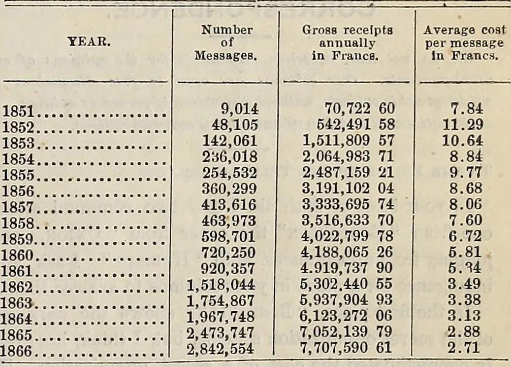 An illustration from The Telegrapher [microform], 1864, leaf 360