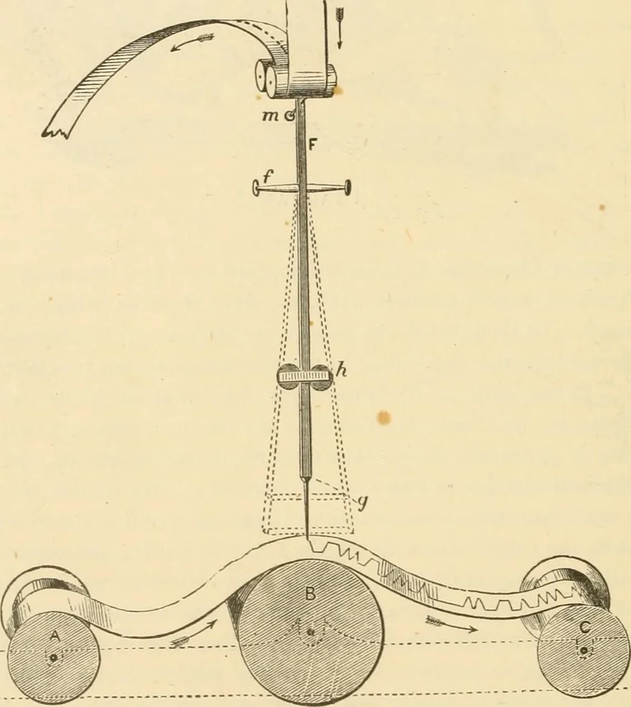 An illustration from The telegraph in American and Morse memorial, 1886, leaf 83