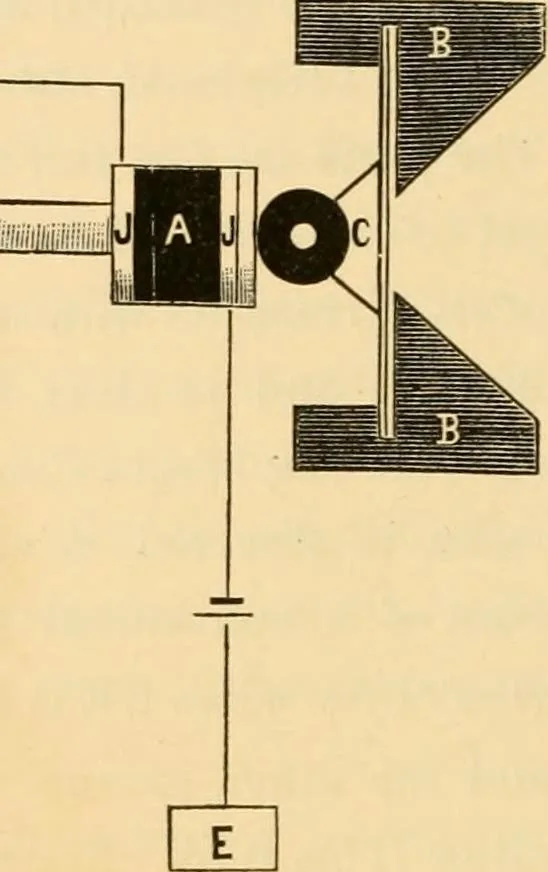 An illustration from The telegraph in American and Morse memorial, 1886, leaf 927