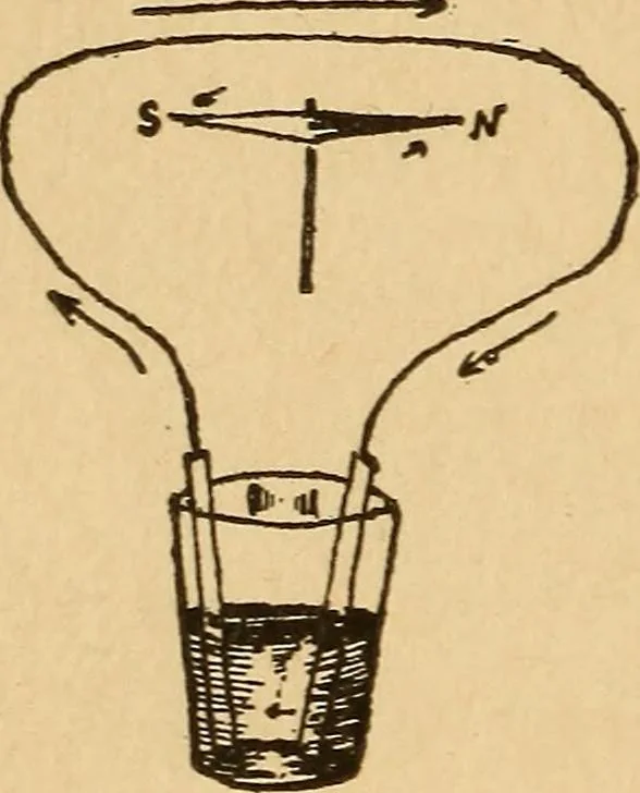 An illustration from Telegraphy and how to learn it; with brief chapters on elementary science, embracing various kinds of electricity, electrical measurements, thermo-frictional electricty, batteries, magnets and magnetism, 1901, leaf 17