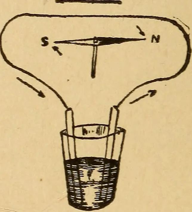 An illustration from Telegraphy and how to learn it; with brief chapters on elementary science, embracing various kinds of electricity, electrical measurements, thermo-frictional electricty, batteries, magnets and magnetism, 1901, leaf 17