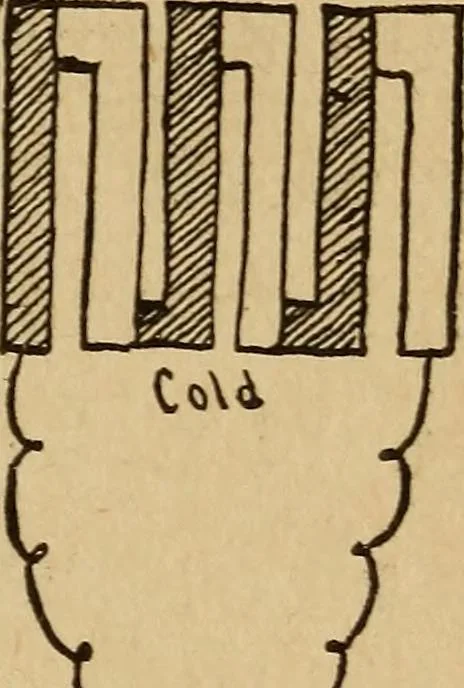 An illustration from Telegraphy and how to learn it; with brief chapters on elementary science, embracing various kinds of electricity, electrical measurements, thermo-frictional electricty, batteries, magnets and magnetism, 1901, leaf 46