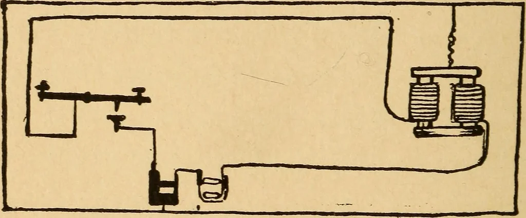 An illustration from Telegraphy and how to learn it; with brief chapters on elementary science, embracing various kinds of electricity, electrical measurements, thermo-frictional electricty, batteries, magnets and magnetism, 1901, leaf 85