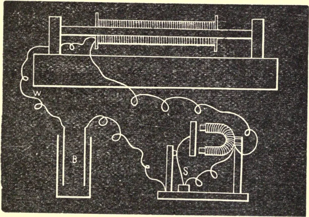 An illustration from The telephone: an account of the phenomena of electricity, magnetism, and sound, as involved in its action, 1877, leaf 106