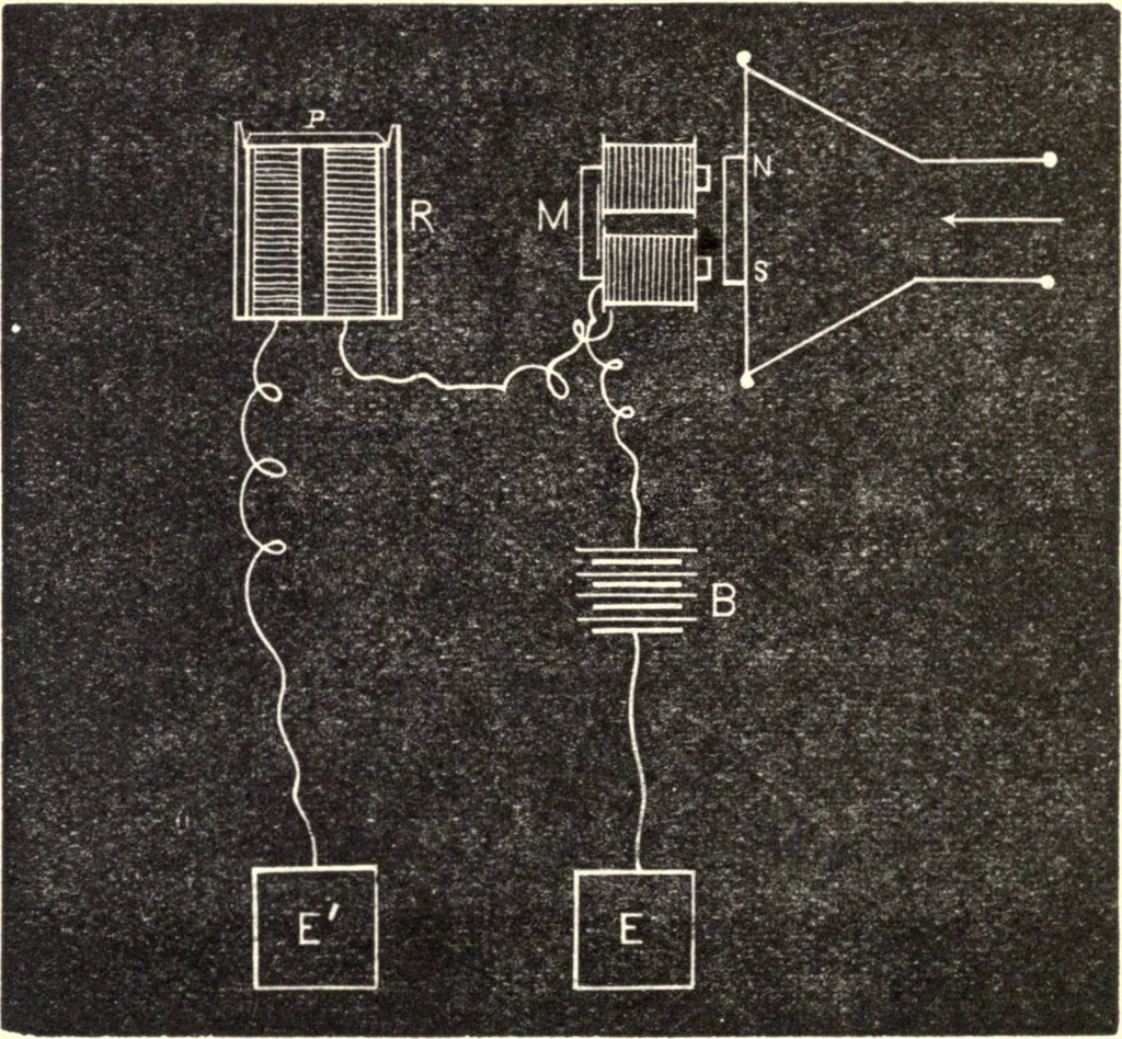 An illustration from The telephone: an account of the phenomena of electricity, magnetism, and sound, as involved in its action, 1877, leaf 117