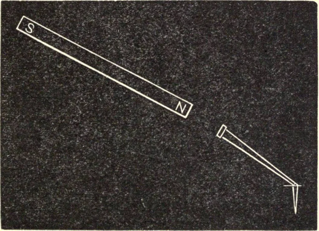An illustration from The telephone: an account of the phenomena of electricity, magnetism, and sound, as involved in its action, 1877, leaf 32
