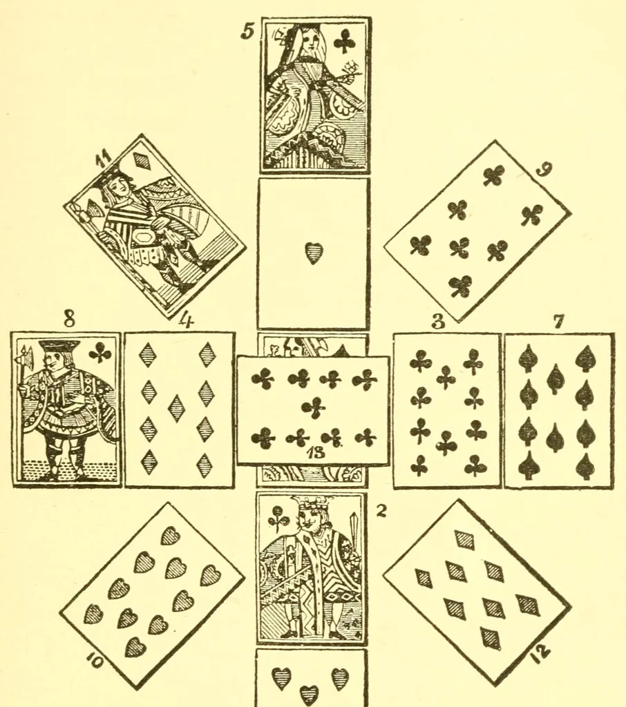An illustration from Telling fortunes by cards; a symposium of the several ancient and modern methods as practiced by Arab seers and sibyls and the Romany Gypsies, 1916, leaf 147