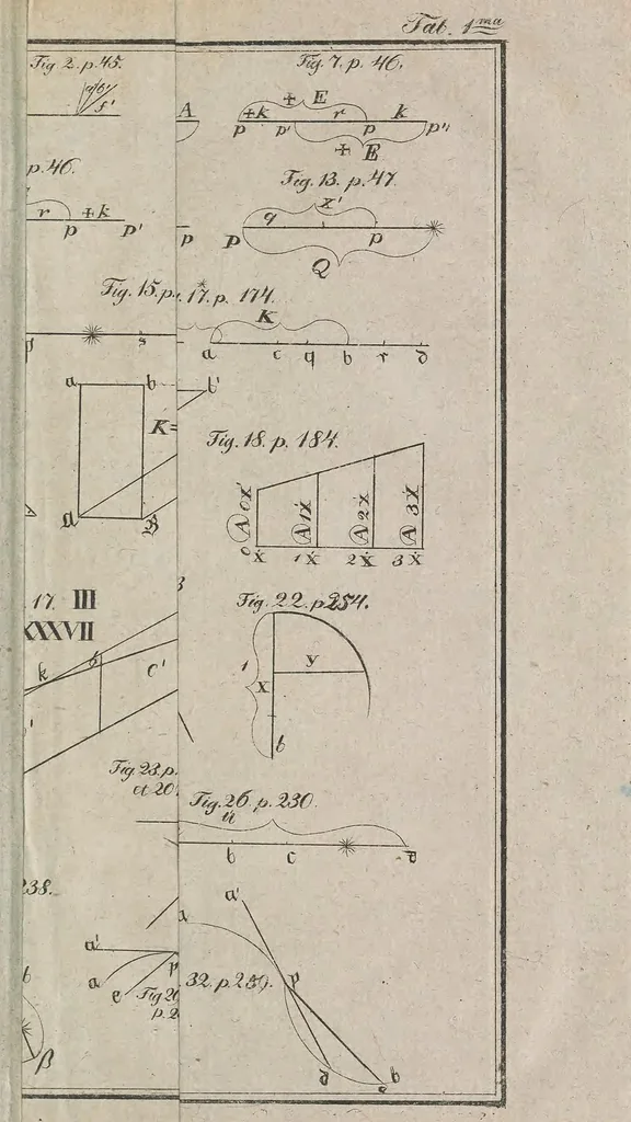 An illustration from Tentamen juventutem studiosam in elementa matheseos purae, elementaris ac sublimioris, methodo intuitiva, evidentiaque huic propria, introducendi : cum appendice triplici, 1832, leaf 665