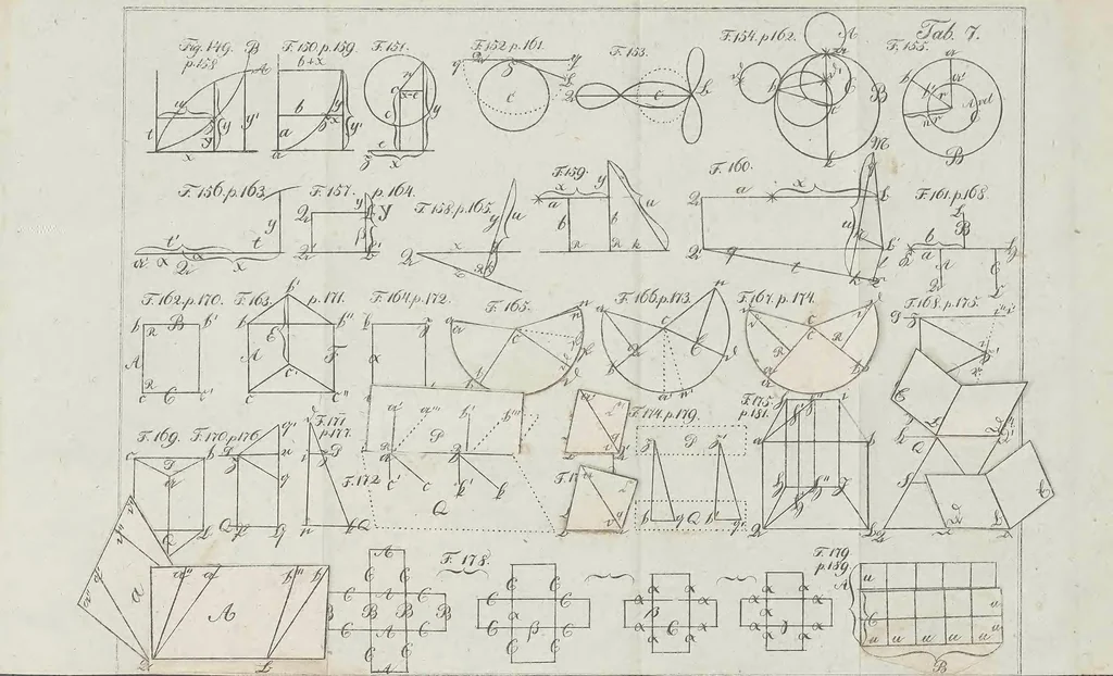 An illustration from Tentamen juventutem studiosam in elementa matheseos purae, elementaris ac sublimioris, methodo intuitiva, evidentiaque huic propria, introducendi : cum appendice triplici, 1832, leaf 455