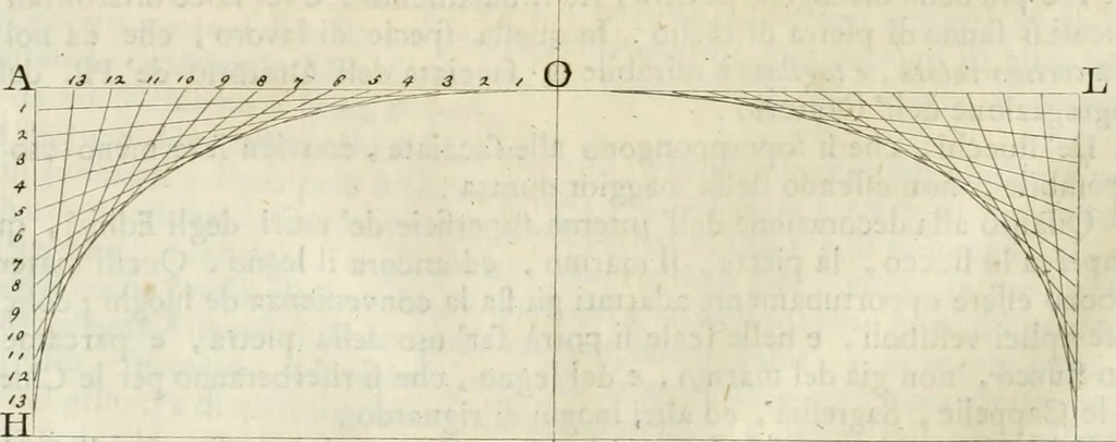 An illustration from Teoria e pratica di architettura civile : per istruzione della gioventú specialmente romana, 1788, leaf 185