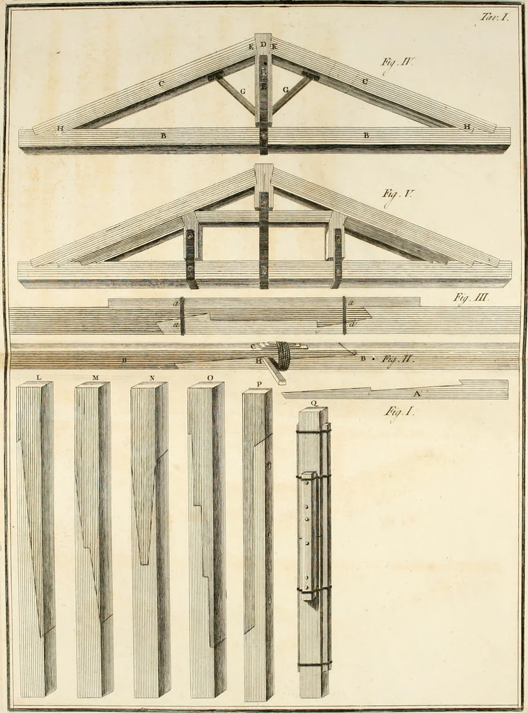 An illustration from Teoria e pratica di architettura civile : per istruzione della gioventú specialmente romana, 1788, leaf 285