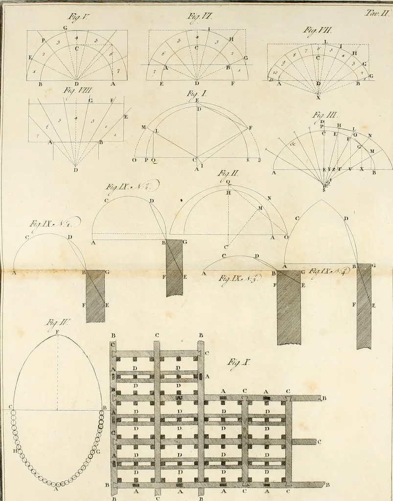 An illustration from Teoria e pratica di architettura civile : per istruzione della gioventú specialmente romana, 1788, leaf 287