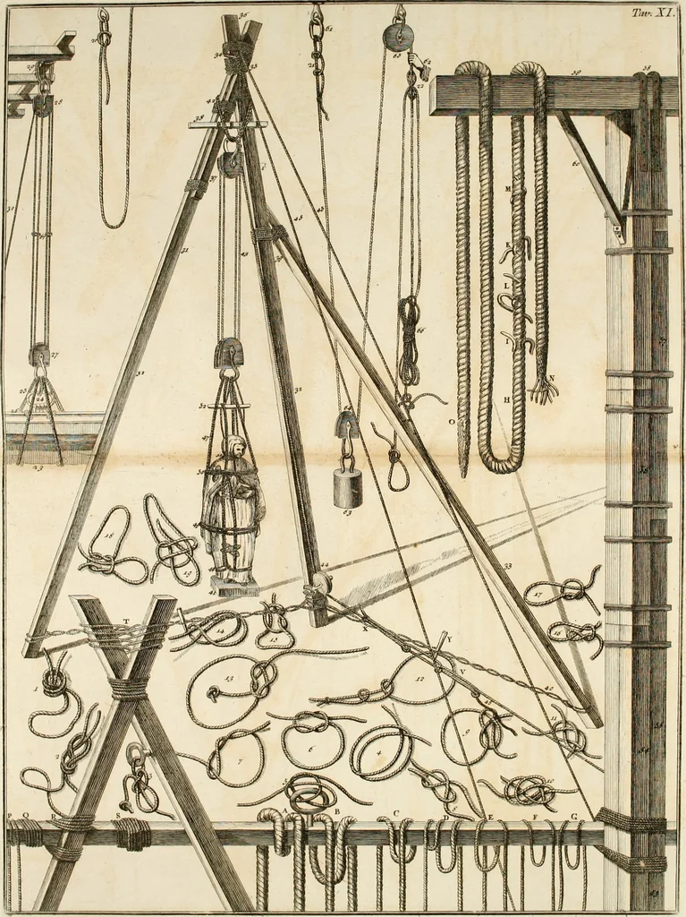 An illustration from Teoria e pratica di architettura civile : per istruzione della gioventú specialmente romana, 1788, leaf 305