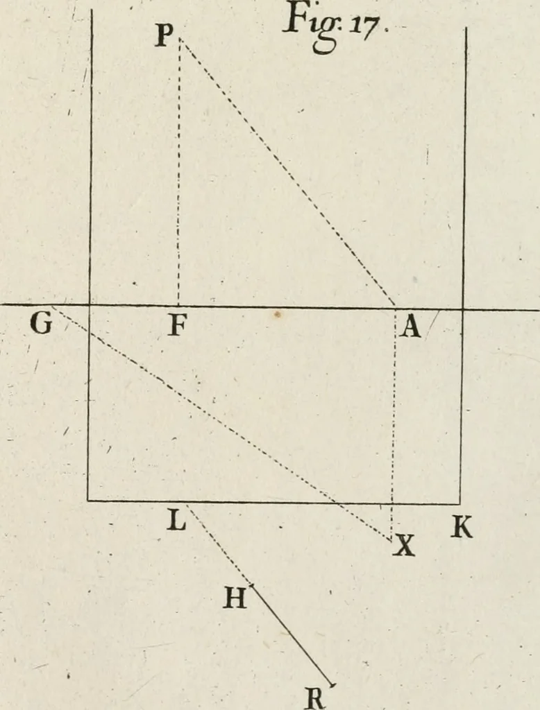 An illustration from Trattato teorico-pratico di prospettiva, 1766, leaf 222