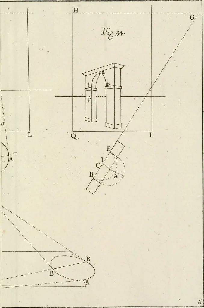 An illustration from Trattato teorico-pratico di prospettiva, 1766, leaf 228
