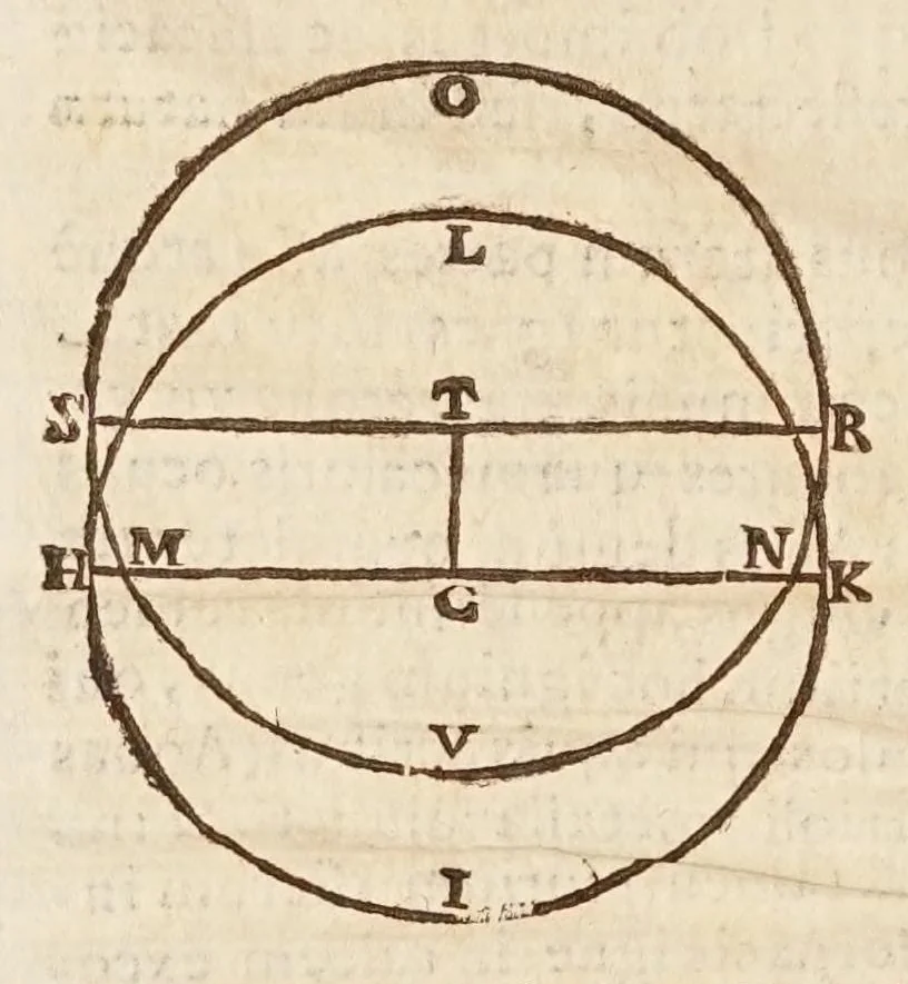 An illustration from Terra machinis mota, eivsqve gravitas, et dimensio, 1655, leaf 24