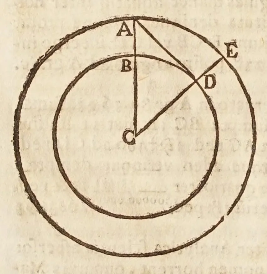 An illustration from Terra machinis mota, eivsqve gravitas, et dimensio, 1655, leaf 26