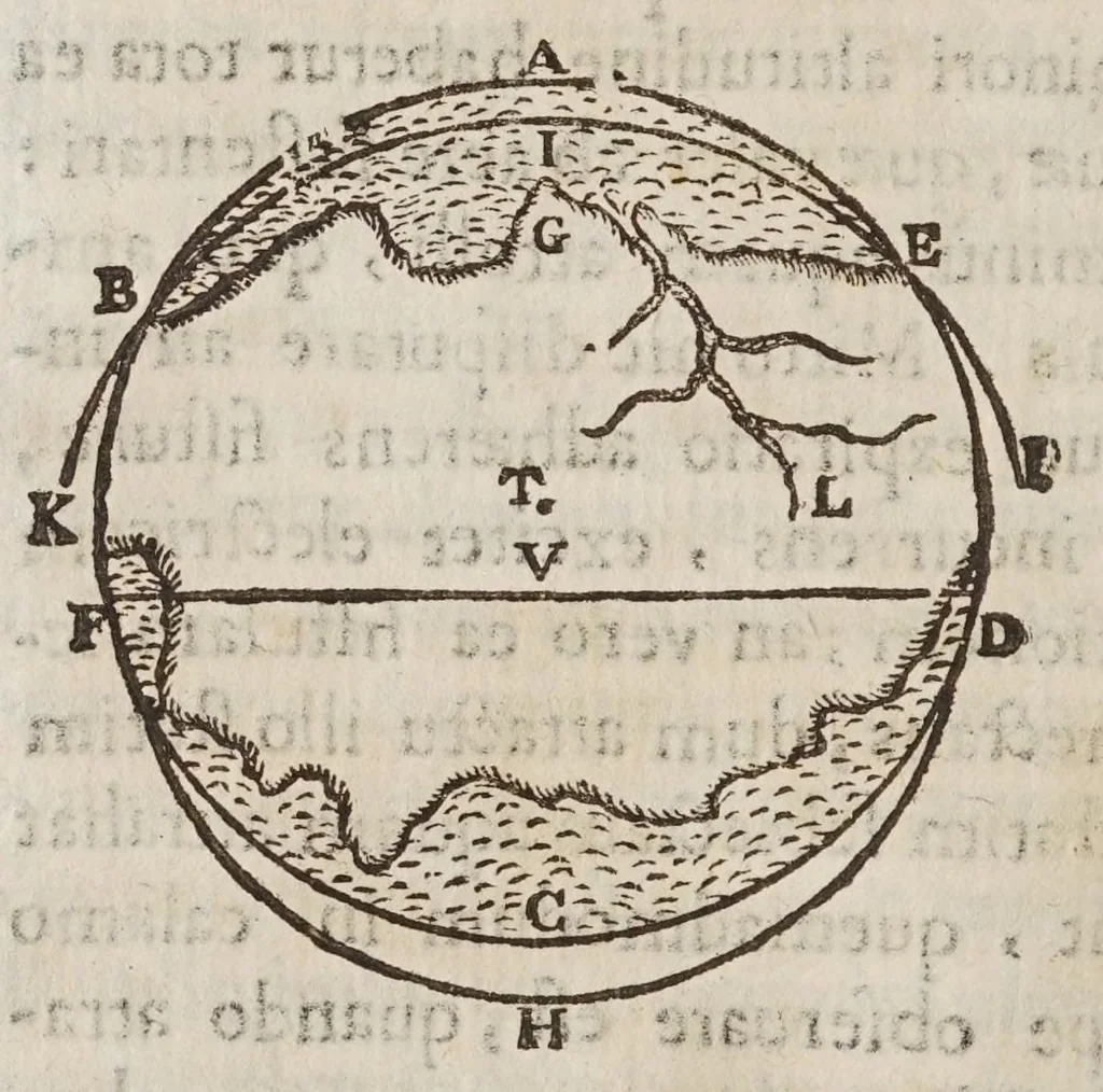 An illustration from Terra machinis mota : dissertationes geometricae, mechanicae, physicae, hydrostaticae : in quibus machinarum coniurgatarum vires inter se comparantur : multiplici noua methodo terrae magnitudo & grauitas inuestigatur : Archimedes terrae motionem spondens ab arrogantiae suspicione vindicatur, 1658, leaf 138