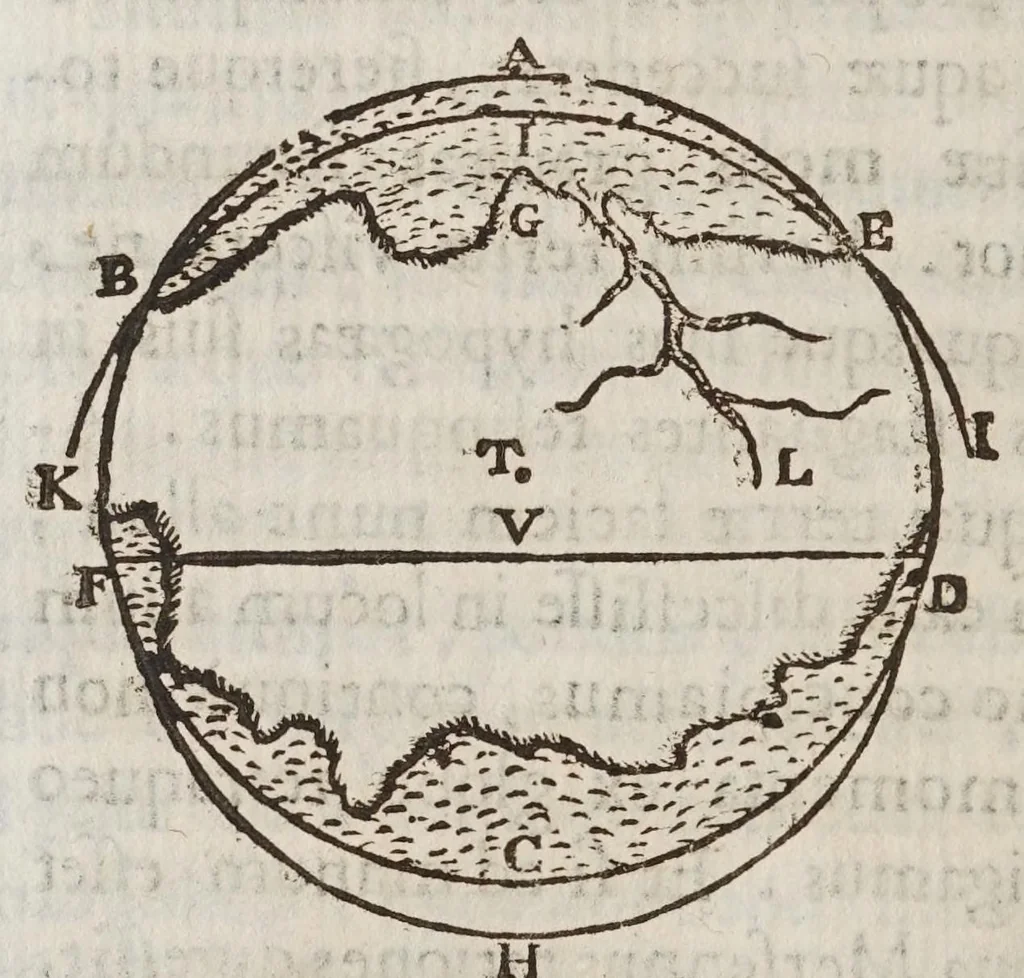 An illustration from Terra machinis mota : dissertationes geometricae, mechanicae, physicae, hydrostaticae : in quibus machinarum coniurgatarum vires inter se comparantur : multiplici noua methodo terrae magnitudo & grauitas inuestigatur : Archimedes terrae motionem spondens ab arrogantiae suspicione vindicatur, 1658, leaf 148