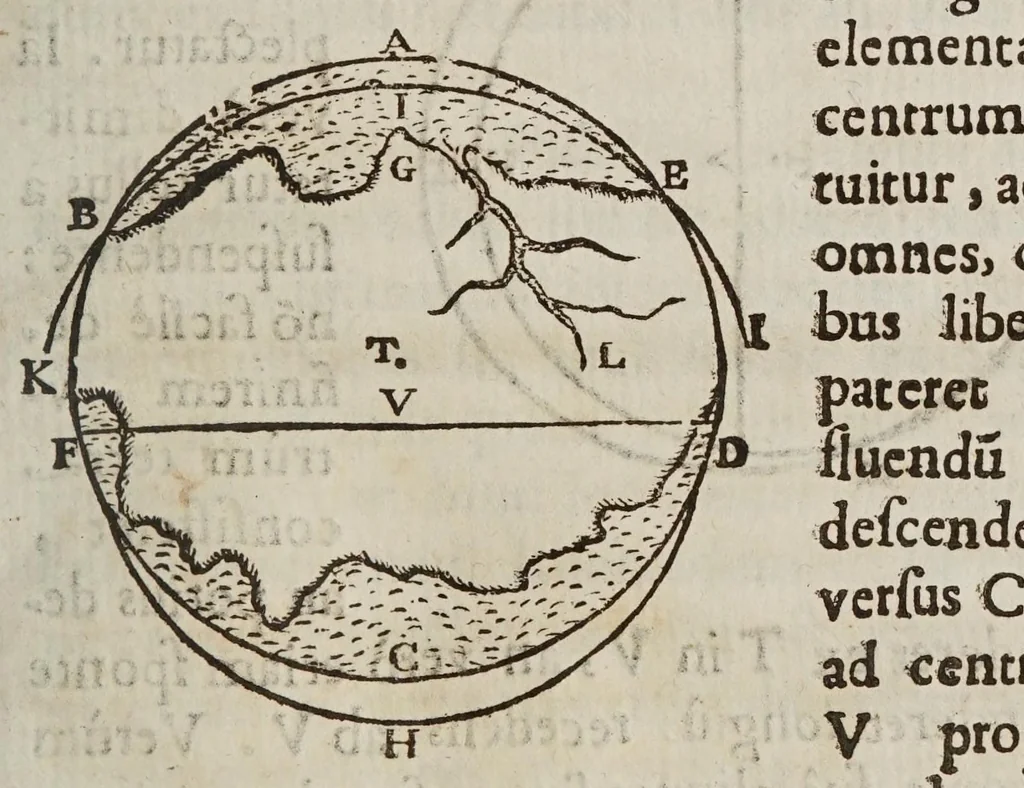 An illustration from Terra machinis mota : dissertationes geometricae, mechanicae, physicae, hydrostaticae : in quibus machinarum coniurgatarum vires inter se comparantur : multiplici noua methodo terrae magnitudo & grauitas inuestigatur : Archimedes terrae motionem spondens ab arrogantiae suspicione vindicatur, 1658, leaf 151