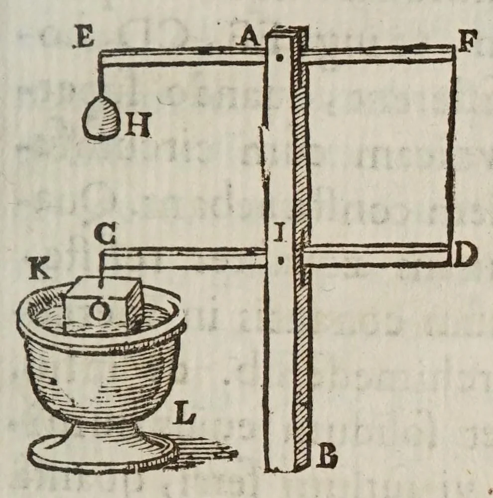 An illustration from Terra machinis mota : dissertationes geometricae, mechanicae, physicae, hydrostaticae : in quibus machinarum coniurgatarum vires inter se comparantur : multiplici noua methodo terrae magnitudo & grauitas inuestigatur : Archimedes terrae motionem spondens ab arrogantiae suspicione vindicatur, 1658, leaf 195