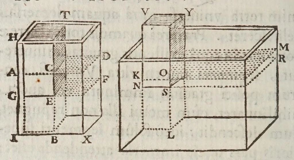 An illustration from Terra machinis mota : dissertationes geometricae, mechanicae, physicae, hydrostaticae : in quibus machinarum coniurgatarum vires inter se comparantur : multiplici noua methodo terrae magnitudo & grauitas inuestigatur : Archimedes terrae motionem spondens ab arrogantiae suspicione vindicatur, 1658, leaf 220