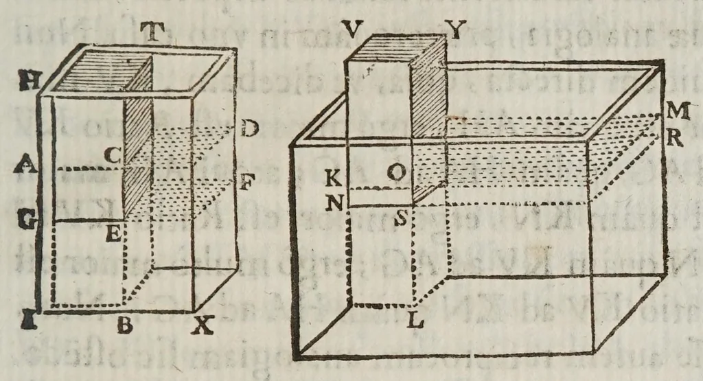 An illustration from Terra machinis mota : dissertationes geometricae, mechanicae, physicae, hydrostaticae : in quibus machinarum coniurgatarum vires inter se comparantur : multiplici noua methodo terrae magnitudo & grauitas inuestigatur : Archimedes terrae motionem spondens ab arrogantiae suspicione vindicatur, 1658, leaf 223