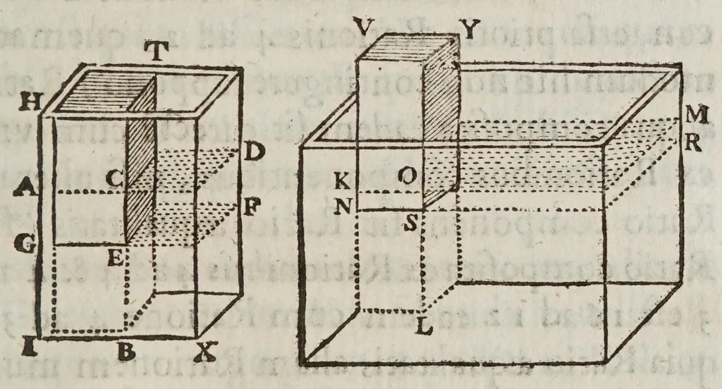An illustration from Terra machinis mota : dissertationes geometricae, mechanicae, physicae, hydrostaticae : in quibus machinarum coniurgatarum vires inter se comparantur : multiplici noua methodo terrae magnitudo & grauitas inuestigatur : Archimedes terrae motionem spondens ab arrogantiae suspicione vindicatur, 1658, leaf 225