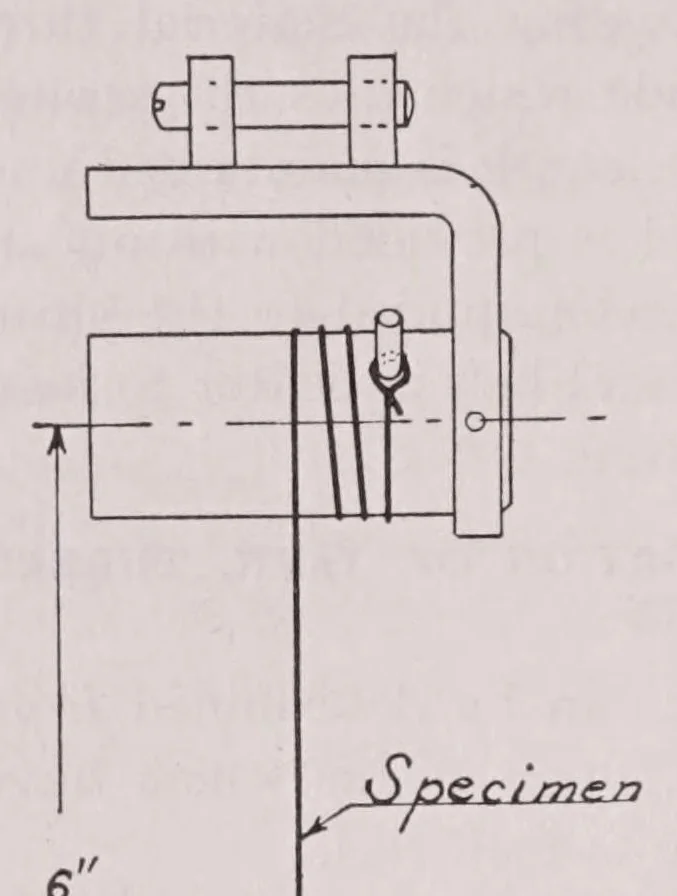 An illustration from Testing and properties of textile materials, 1915, leaf 14