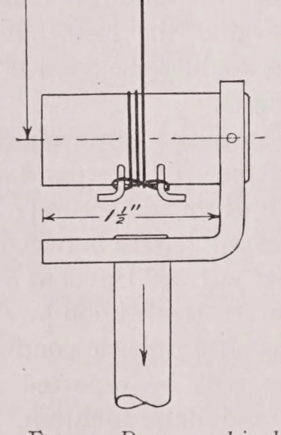 An illustration from Testing and properties of textile materials, 1915, leaf 14