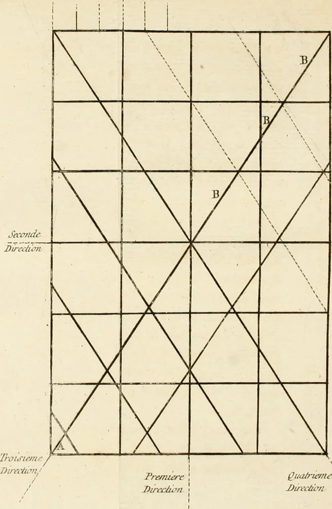 An illustration from L'art d'imprimer les tableaux, 1756, leaf 39