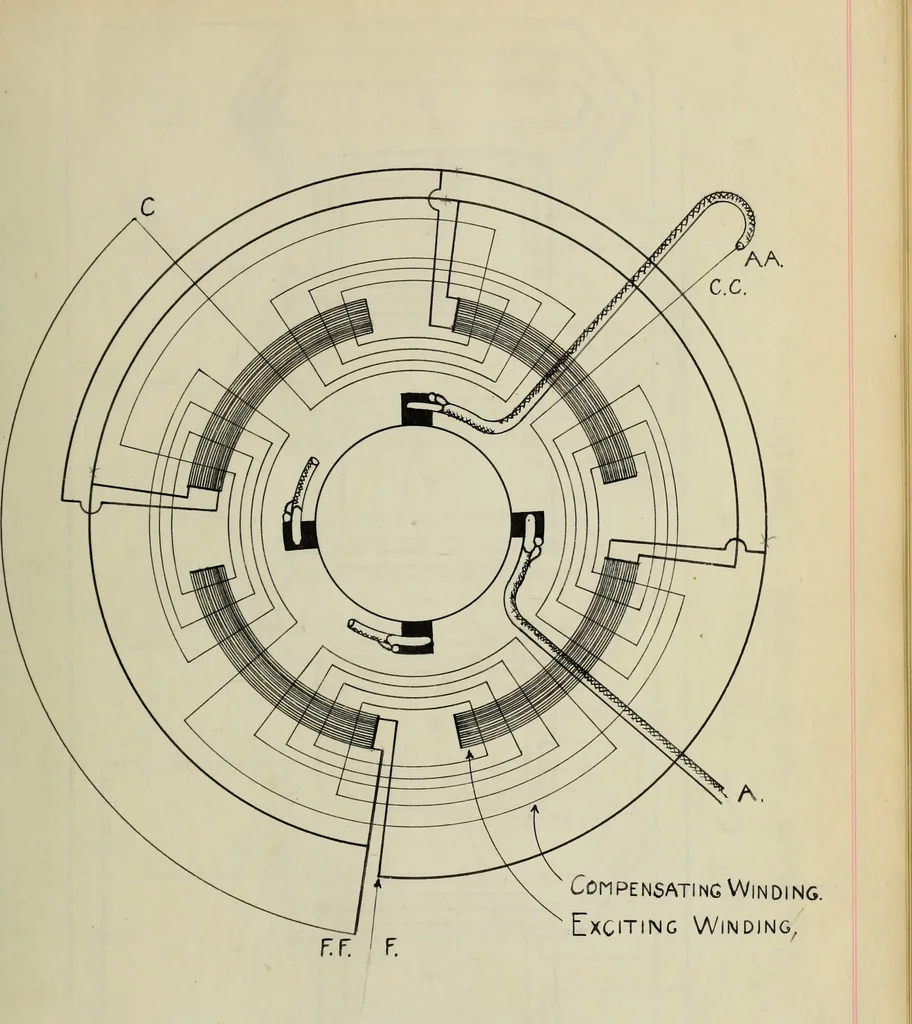 An illustration from Test of an alternating current compensated series motor, 1908, leaf 20
