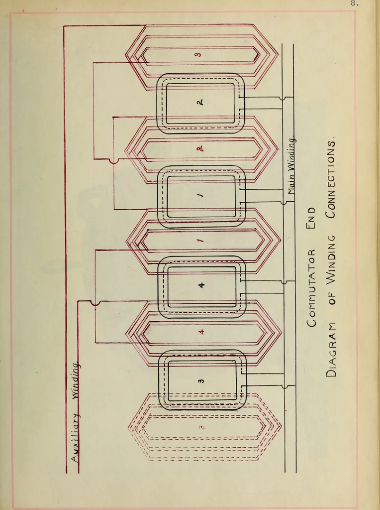 An illustration from Test of an alternating current compensated series motor, 1908, leaf 22