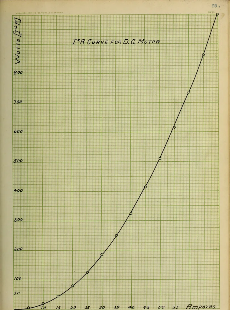 An illustration from Test of an alternating current compensated series motor, 1908, leaf 76