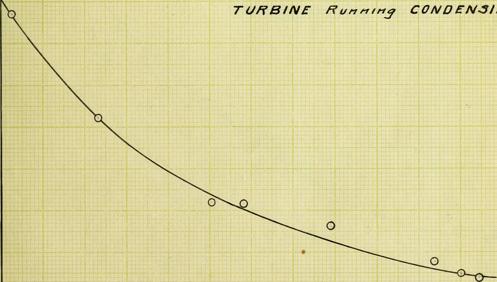 An illustration from Test of a De Laval turbo-pump, 1906, leaf 70
