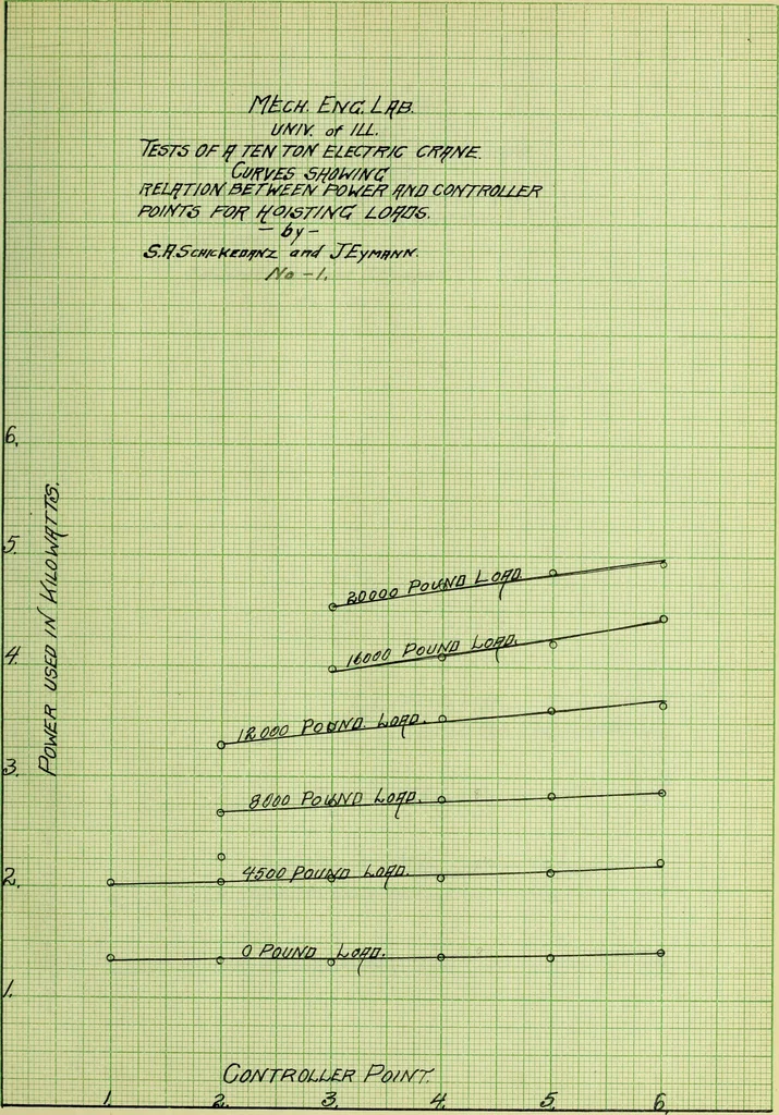 An illustration from Test of ten ton crane, 1911, leaf 40