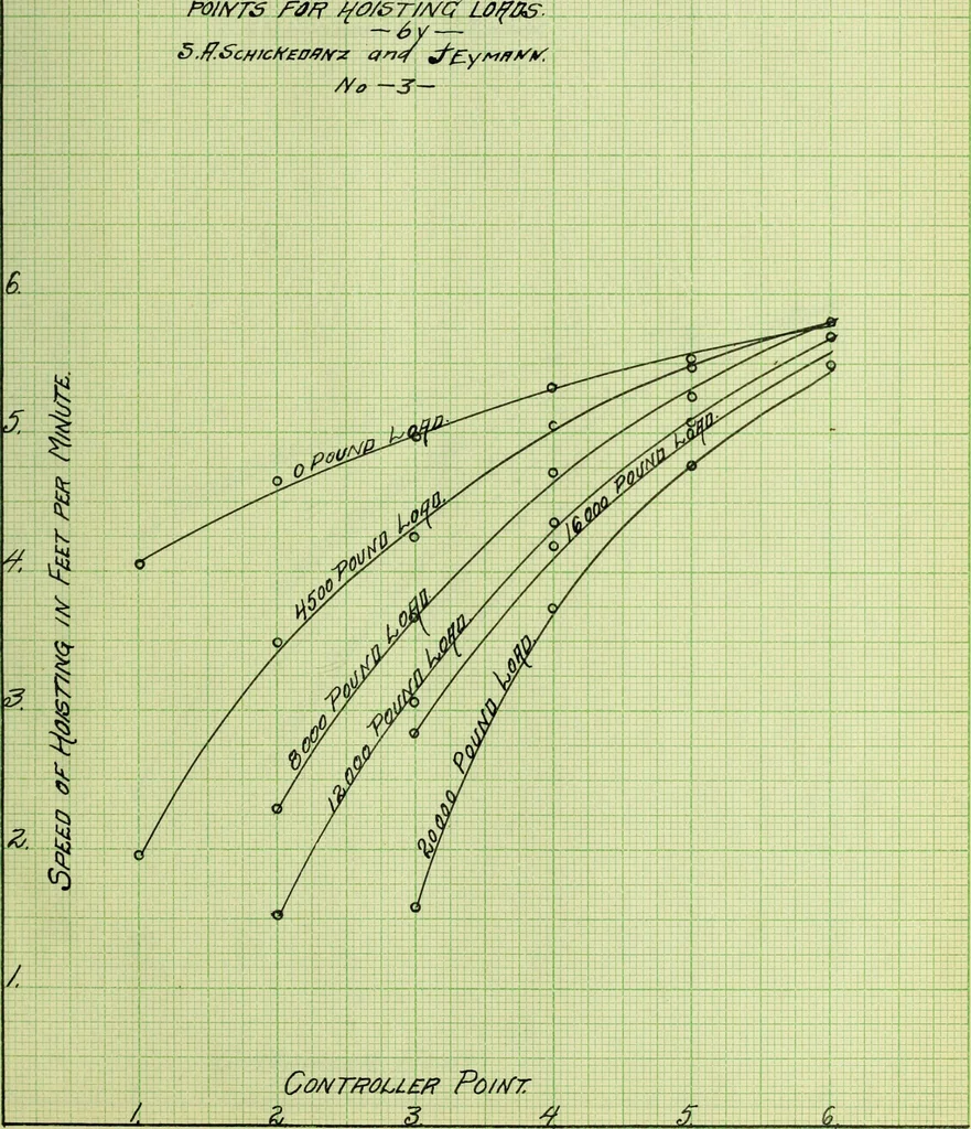 An illustration from Test of ten ton crane, 1911, leaf 44