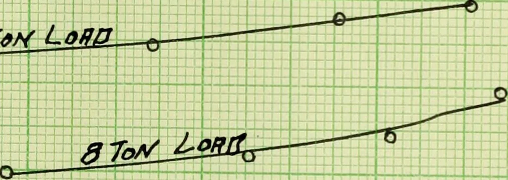 An illustration from Test of ten ton crane, 1911, leaf 48