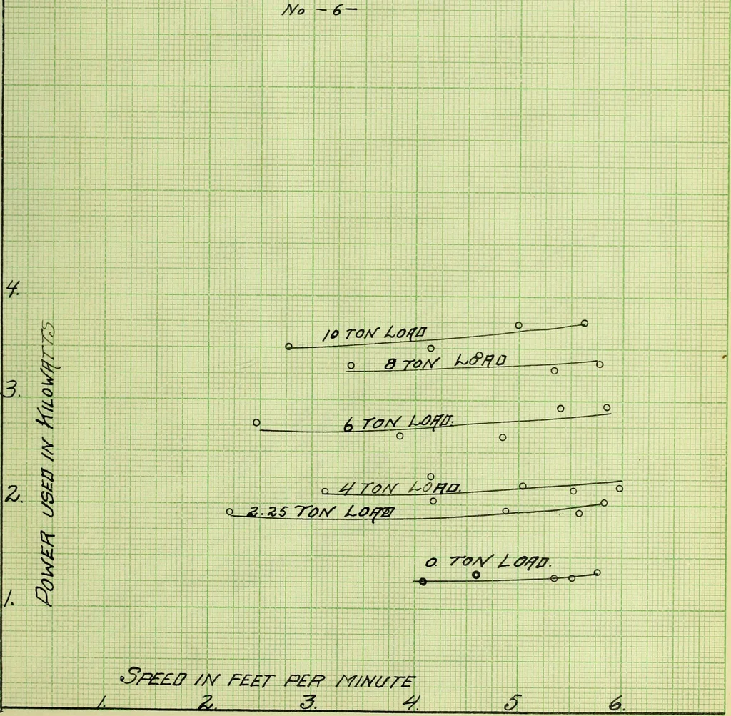 An illustration from Test of ten ton crane, 1911, leaf 50