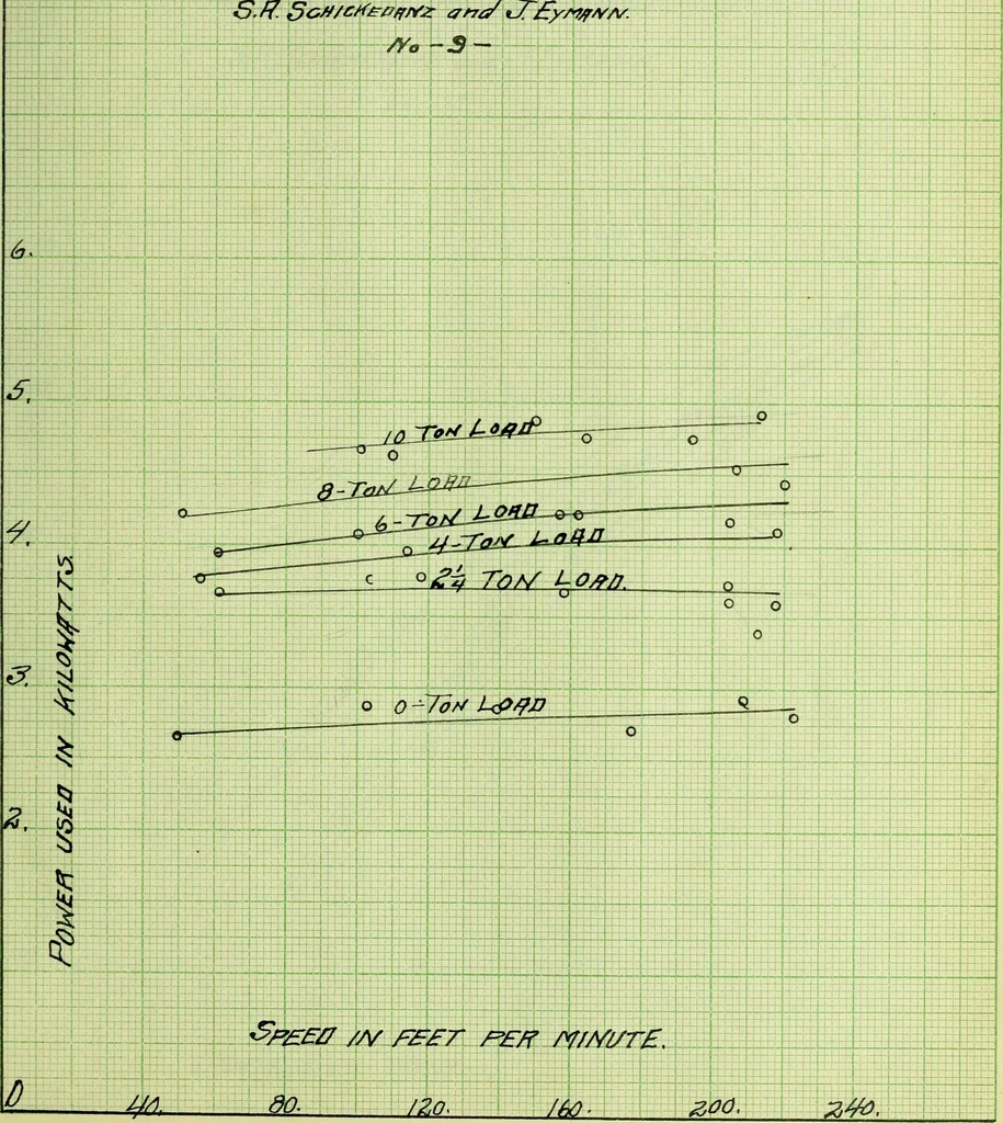 An illustration from Test of ten ton crane, 1911, leaf 56