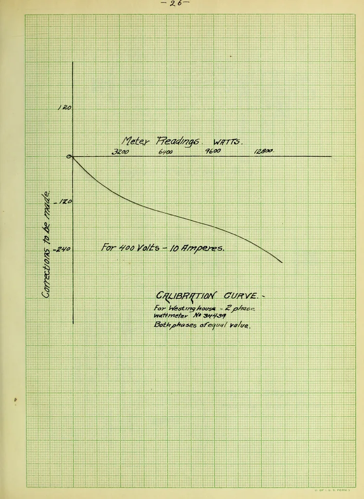 An illustration from Test of ten ton crane, 1911, leaf 60