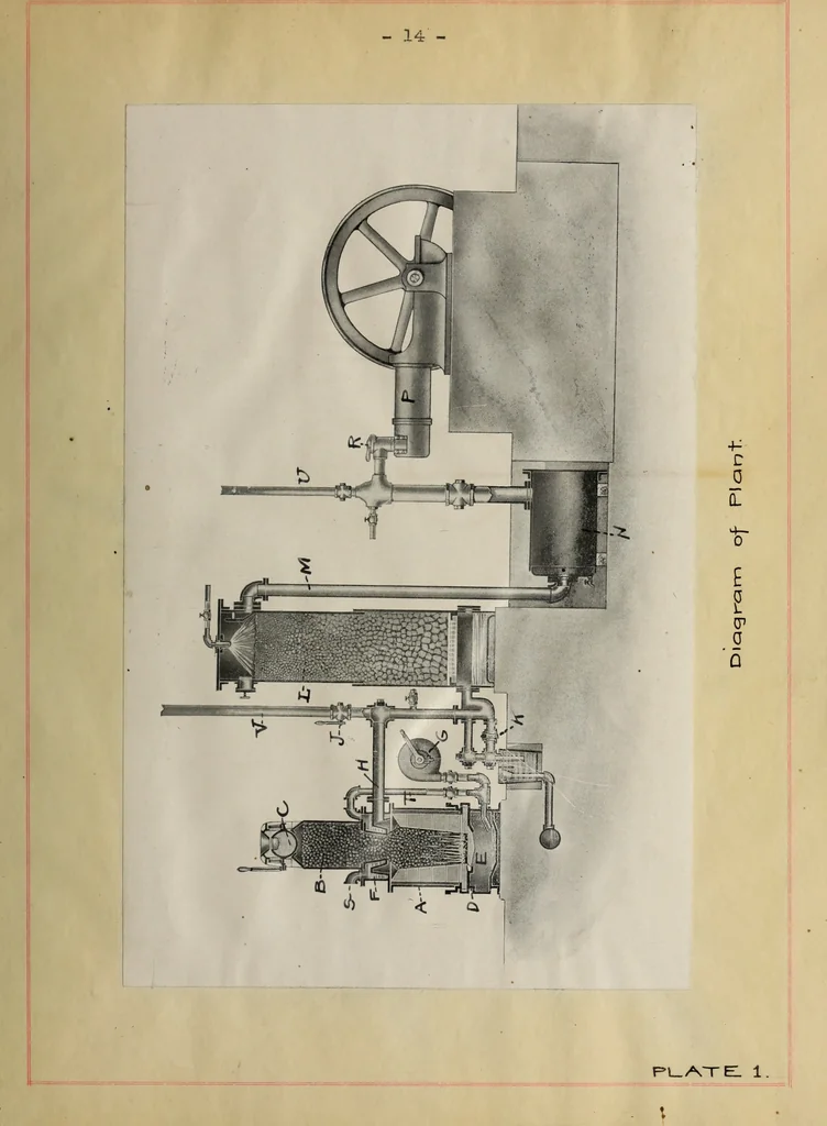 An illustration from Tests of an Otto suction gas producer and gas engine, 1906, leaf 36